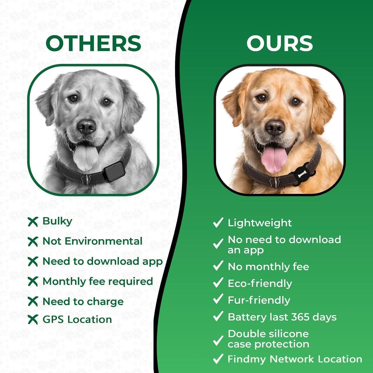 Petseliers AdventurePro GPS Pet Tracker Collar