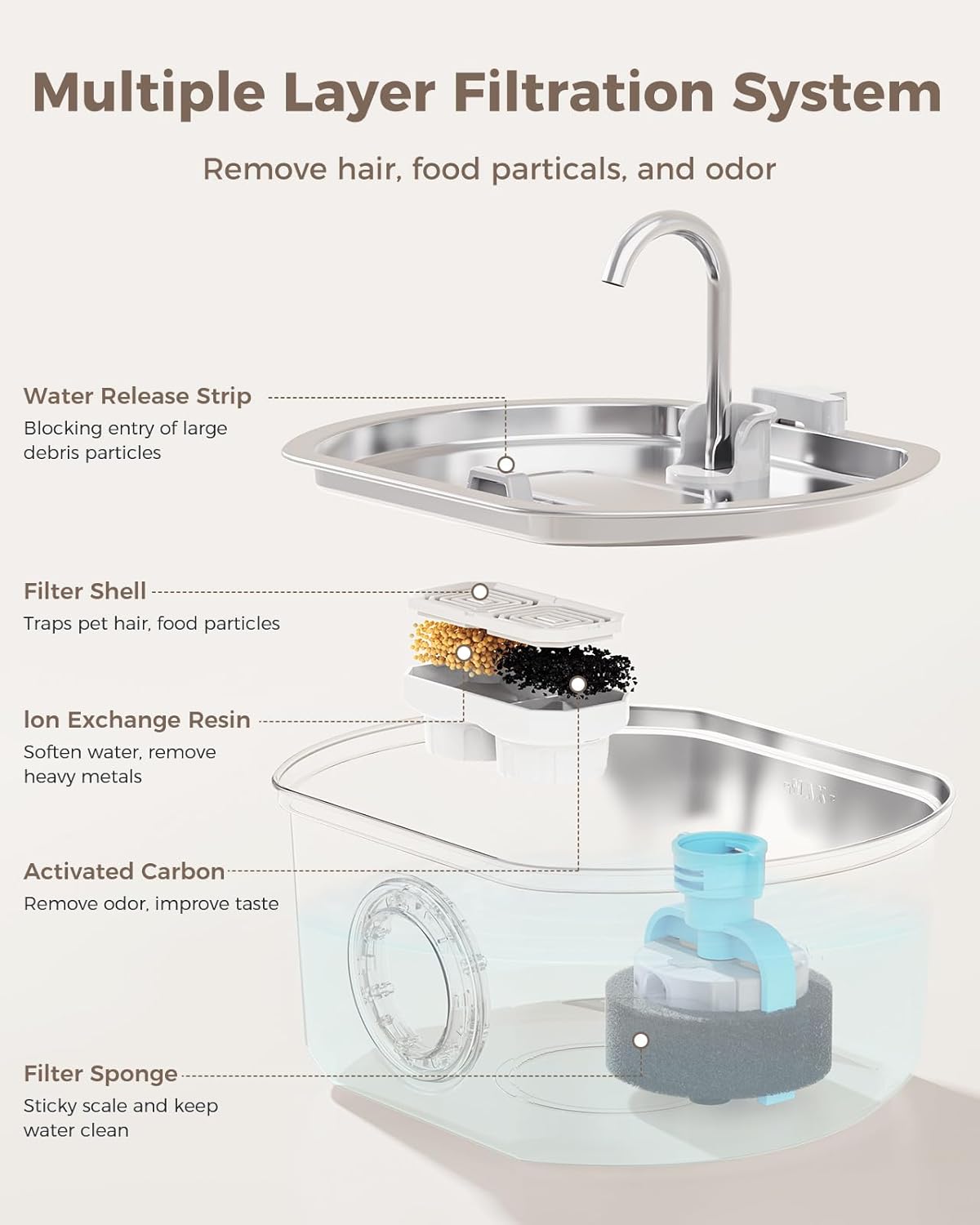 Petseliers Elite Stainless Steel Pet Fountain